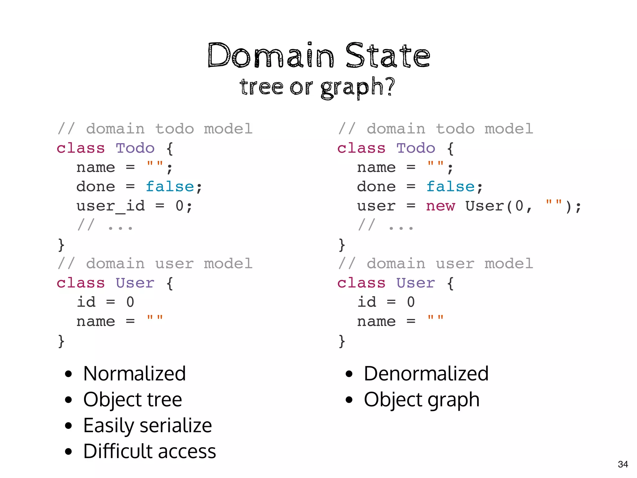 Domain StateDomain State
tree or graph?tree or graph?
// domain todo model
class Todo {
name = "";
done = false;
user_id = 0;
// ...
}
// domain user model
class User {
id = 0
name = ""
}
// domain todo model
class Todo {
name = "";
done = false;
user = new User(0, "");
// ...
}
// domain user model
class User {
id = 0
name = ""
}
Normalized
Object tree
Easily serialize
Diﬀicult access
Denormalized
Object graph
34
 