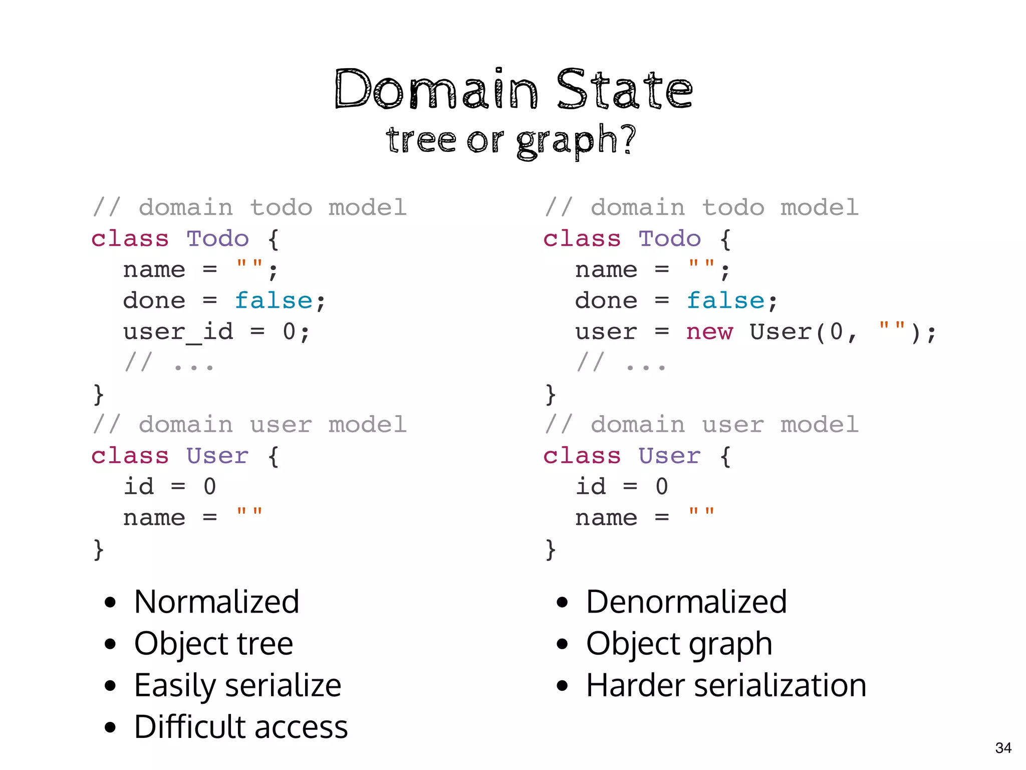 Domain StateDomain State
tree or graph?tree or graph?
// domain todo model
class Todo {
name = "";
done = false;
user_id = 0;
// ...
}
// domain user model
class User {
id = 0
name = ""
}
// domain todo model
class Todo {
name = "";
done = false;
user = new User(0, "");
// ...
}
// domain user model
class User {
id = 0
name = ""
}
Normalized
Object tree
Easily serialize
Diﬀicult access
Denormalized
Object graph
Harder serialization
34
 