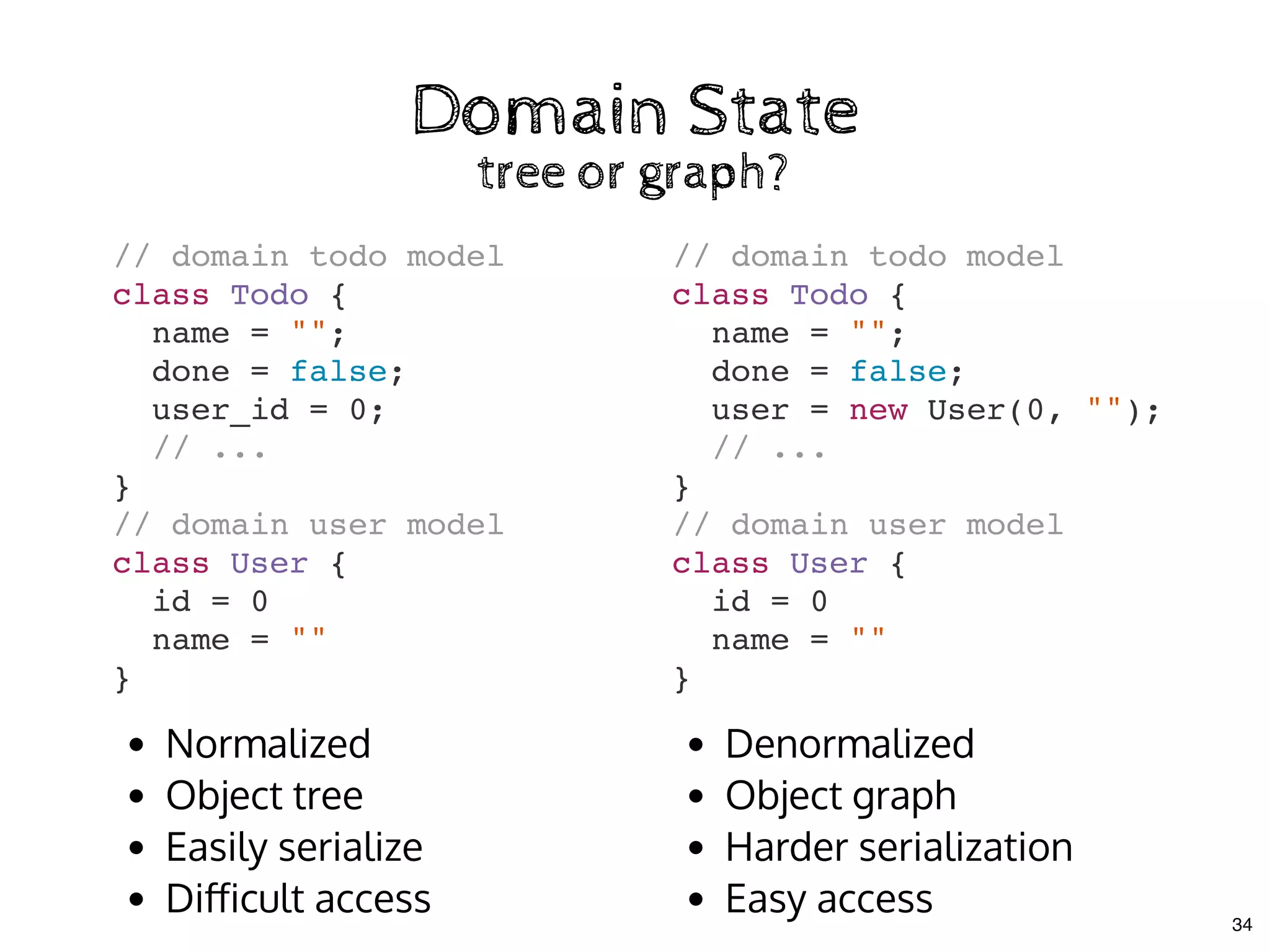Domain StateDomain State
tree or graph?tree or graph?
// domain todo model
class Todo {
name = "";
done = false;
user_id = 0;
// ...
}
// domain user model
class User {
id = 0
name = ""
}
// domain todo model
class Todo {
name = "";
done = false;
user = new User(0, "");
// ...
}
// domain user model
class User {
id = 0
name = ""
}
Normalized
Object tree
Easily serialize
Diﬀicult access
Denormalized
Object graph
Harder serialization
Easy access 34
 