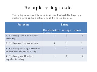 Sample rating scale This rating scale could be used to assess how well Kindergarten students pack up their belongings at the end of the day. Procedure Rating Unsatisfactory  average  above average 1.  Student packed up his/her book bag. 1  2  3  2.  Student stacked their chair. 1  2  3  3.  Student picked up all trash in his/her area (floor and desk). 1  2  3  4.  Student put all his/her supplies in cubby. 1  2  3  