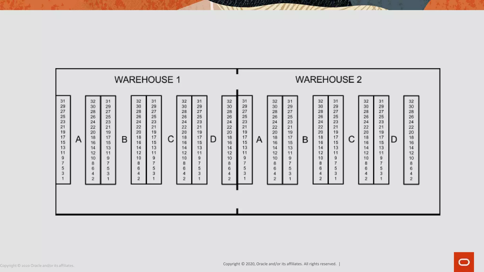 Copyright © 2020, Oracle and/or its affiliates. All rights reserved. |Copyright © 2020 Oracle and/or its affiliates.
 
