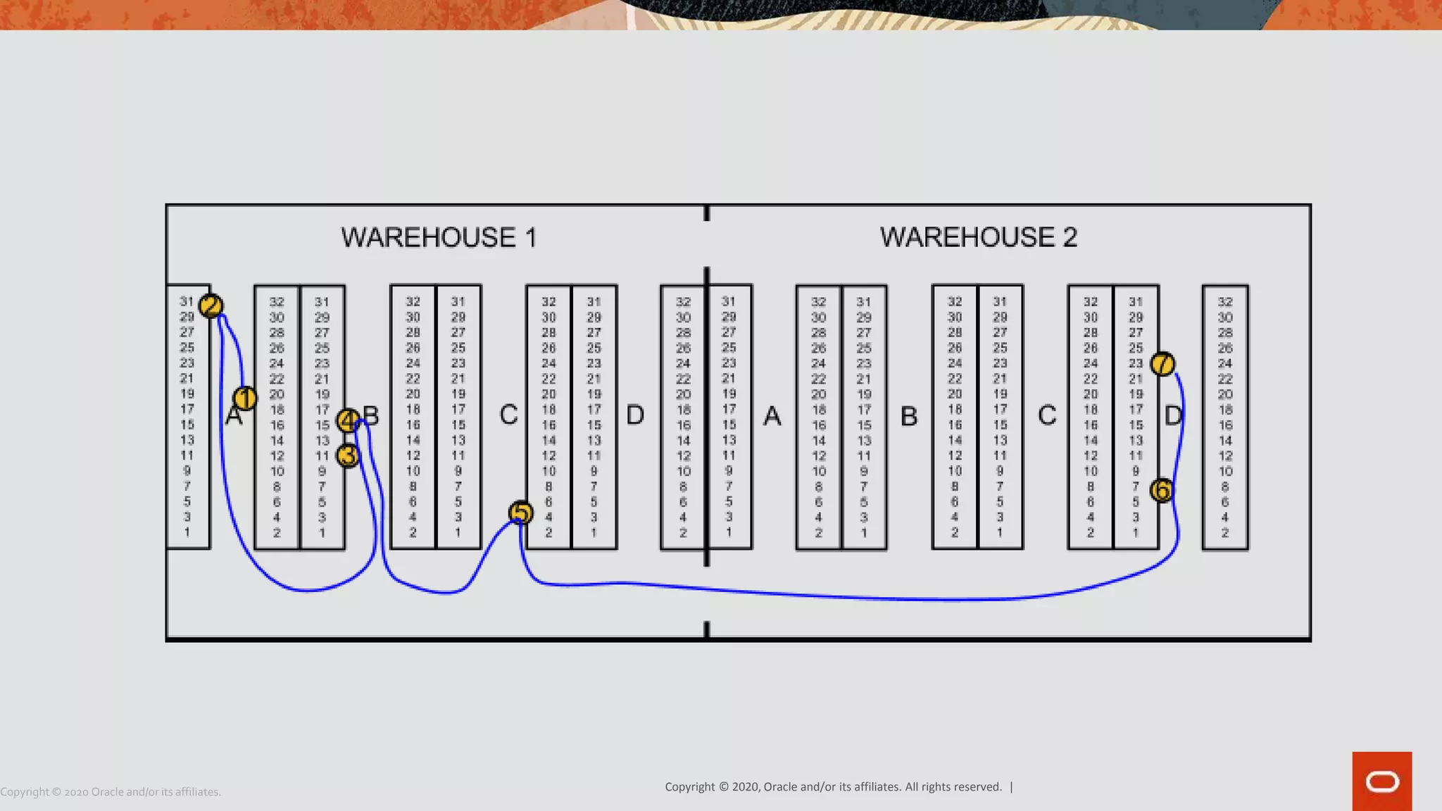 Copyright © 2020, Oracle and/or its affiliates. All rights reserved. |Copyright © 2020 Oracle and/or its affiliates.
 