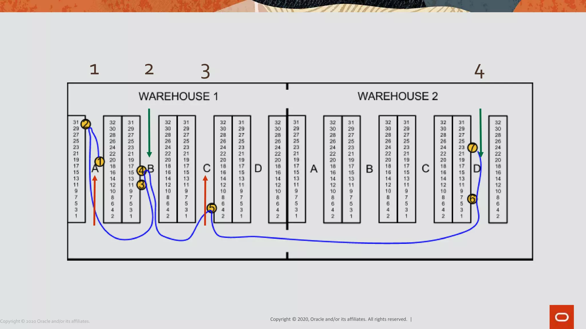 Copyright © 2020, Oracle and/or its affiliates. All rights reserved. |Copyright © 2020 Oracle and/or its affiliates.
1 2 3 4
 
