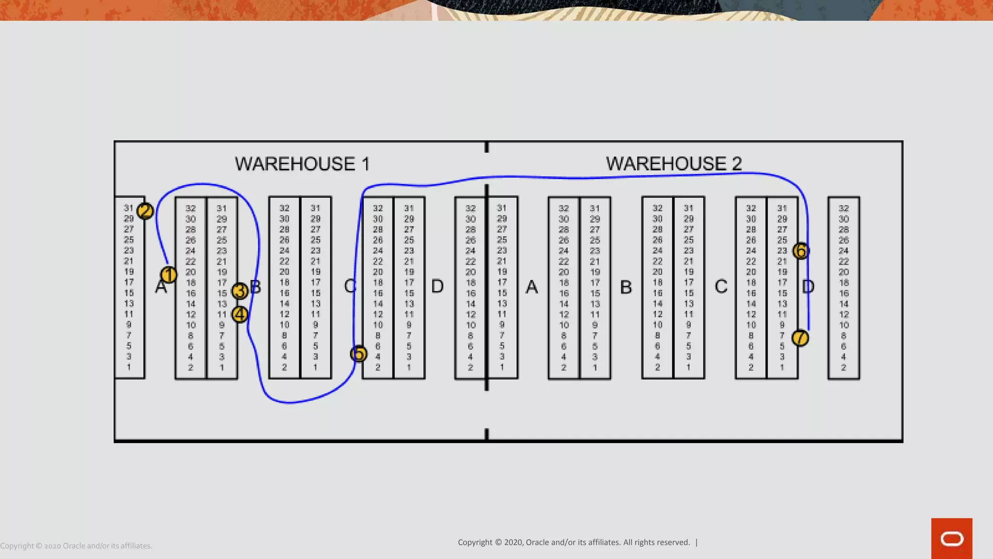 Copyright © 2020, Oracle and/or its affiliates. All rights reserved. |Copyright © 2020 Oracle and/or its affiliates.
 