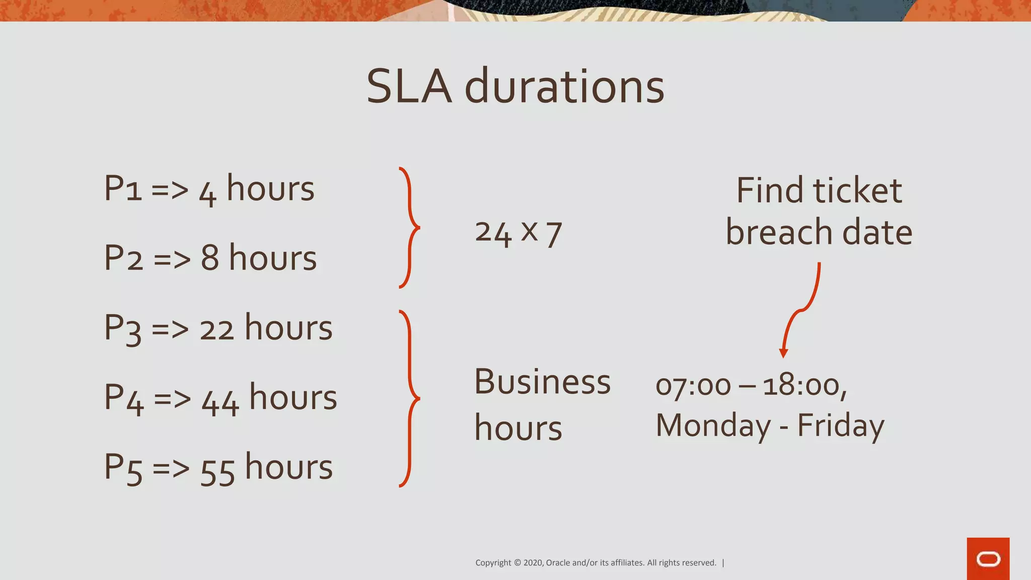 Copyright © 2020, Oracle and/or its affiliates. All rights reserved. |
SLA durations
P1 => 4 hours
P2 => 8 hours
P3 => 22 hours
P4 => 44 hours
P5 => 55 hours
24 x 7
Business
hours
07:00 – 18:00,
Monday - Friday
Find ticket
breach date
 