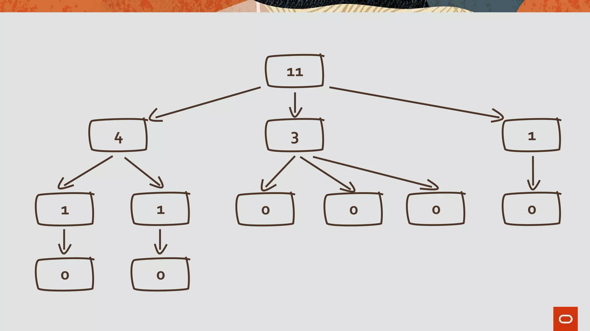 11
34 1
11 0 0 0
00
0
 