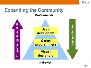 Real World Technologies