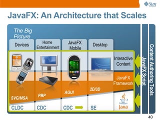 Real World Technologies