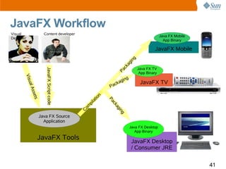 Real World Technologies