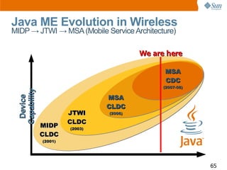 Real World Technologies