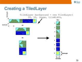 Real World Technologies