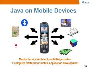 Java on Mobile Devices




     Mobile Service Architecture (MSA) provides
a complete platform for mobile application development
                                                         59