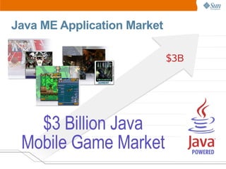 Java ME Application Market

                             $3B




   $3 Billion Java
 Mobile Game Market
                  ...