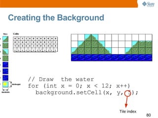 Creating the Background


 5 5 5 5 5 5 5 5   5 5 5 5




        // Draw the water
        for (int x = 0; x < 12; x++)
  ...