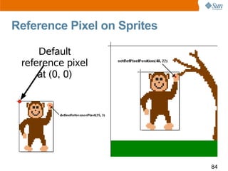 Reference Pixel on Sprites

     Default
 reference pixel
     at (0, 0)




                             84