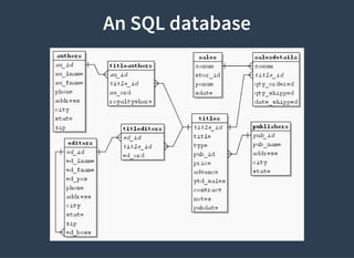 An SQL database
 