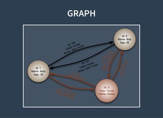 GRAPH
 