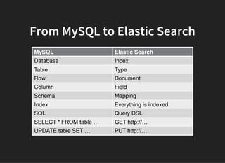 From MySQL to Elastic Search
 
