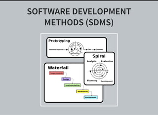 SOFTWARE DEVELOPMENT
METHODS (SDMS)
 