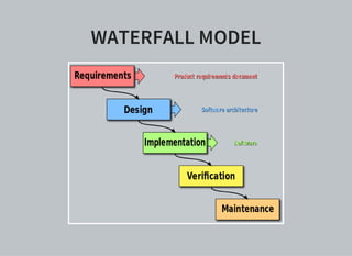 WATERFALL MODEL
 