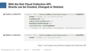 Apache Big Data North America | Vancouver | 05.05.2016 | Johannes Weigend | © QAware GmbH
With the Solr Cloud Collection API,  
Shards can be Created, Changed or Deleted.
■ Create a collection

■ Delete a collection <<SOLR URL>>/solr/admin/collections?action=DELETE&
name=<<name of collection>>
<<SOLR URL>>/solr/admin/collections?action=CREATE&
name=<<name of collection>>&
numShards=16&
replicationFactor=2&
maxShardsPerNode=8&
collection.configName=
<<name of uploaded zookeeper configuration>>
https://cwiki.apache.org/confluence/display/solr/Collections+API
 