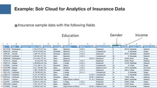 Apache Big Data North America | Vancouver | 05.05.2016 | Johannes Weigend | © QAware GmbH
Example: Solr Cloud for Analytics of Insurance Data
■Insurance sample data with the following fields
Education IncomeGender
...
 