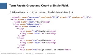 Apache Big Data North America | Vancouver | 05.05.2016 | Johannes Weigend | © QAware GmbH
Term Facets Group and Count a Single Field.
23
 