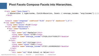 Apache Big Data North America | Vancouver | 05.05.2016 | Johannes Weigend | © QAware GmbH
Pivot Facets Compose Facets into Hierarchies.
25
 