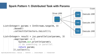 Apache Big Data North America | Vancouver | 05.05.2016 | Johannes Weigend | © QAware GmbH
Spark Pattern 1: Distributed Task with Params
 
