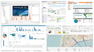 Apache Big Data North America | Vancouver | 05.05.2016 | Johannes Weigend | © QAware GmbH
 