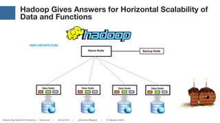 Apache Big Data North America | Vancouver | 05.05.2016 | Johannes Weigend | © QAware GmbH
Hadoop Gives Answers for Horizontal Scalability of
Data and Functions
 