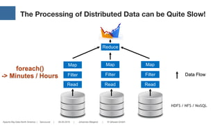 Apache Big Data North America | Vancouver | 05.05.2016 | Johannes Weigend | © QAware GmbH
The Processing of Distributed Data can be Quite Slow!
9
Data Flow
Read Read Read
Filter Filter Filter
Map Map Map
Reduce
foreach()
-> Minutes / Hours
HDFS / NFS / NoSQL
 