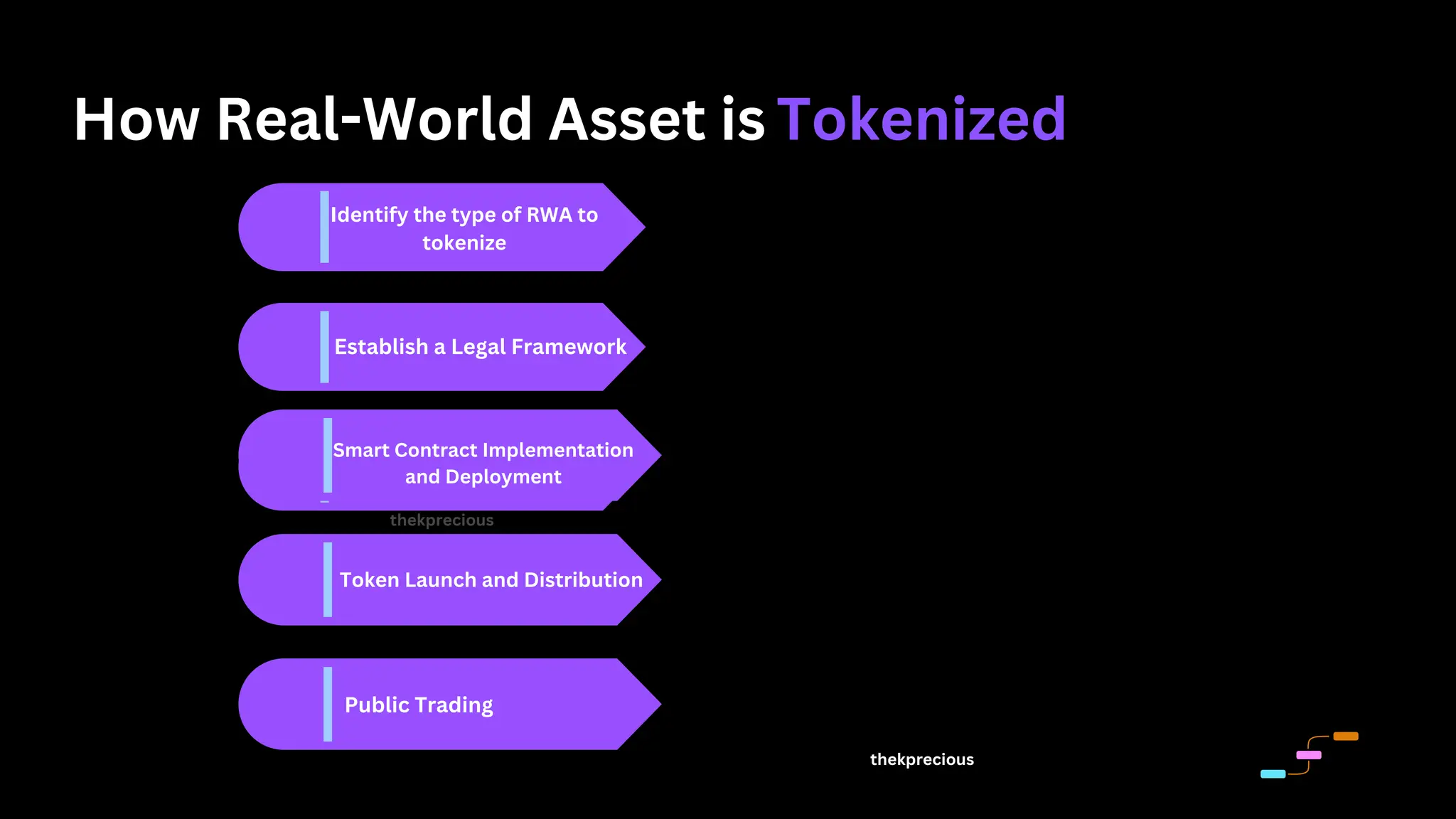 Real-World Assets (RWAs) in Crypto.pdf.. | PDF