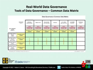 Real-World Data Governance - Tools of Data Governance - Purchased and ...
