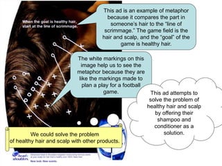 This ad is an example of metaphor
because it compares the part in
someone’s hair to the “line of
scrimmage.” The game field is the
hair and scalp, and the “goal” of the
game is healthy hair.
The white markings on this
image help us to see the
metaphor because they are
like the markings made to
plan a play for a football
game. This ad attempts to
solve the problem of
healthy hair and scalp
by offering their
shampoo and
conditioner as a
solution.We could solve the problem
of healthy hair and scalp with other products.
 