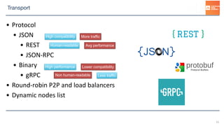 13
Transport
• Protocol	
• JSON	
• REST	
• JSON-RPC	
• Binary	
• gRPC	
• Round-robin	P2P	and	load	balancers	
• Dynamic	nod...