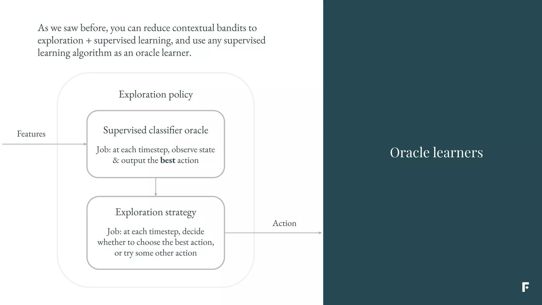 As we saw before, you can reduce contextual bandits to
exploration + supervised learning, and use any supervised
learning algorithm as an oracle learner.
Oracle learners
Exploration policy
Supervised classifier oracle
Job: at each timestep, observe state
& output the best action
Action
Exploration strategy
Job: at each timestep, decide
whether to choose the best action,
or try some other action
Features
 