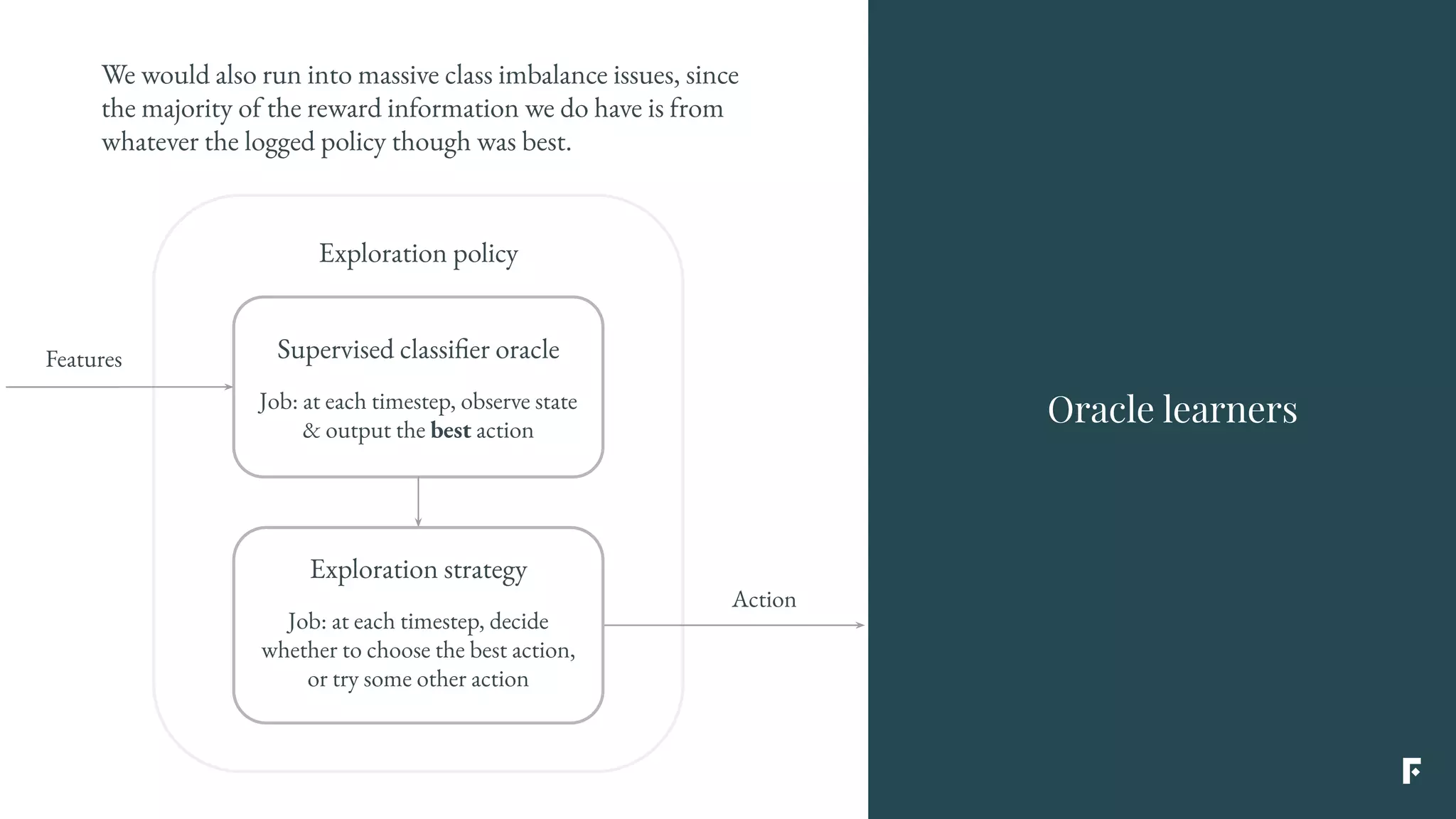 We would also run into massive class imbalance issues, since
the majority of the reward information we do have is from
whatever the logged policy though was best.
Oracle learners
Exploration policy
Supervised classifier oracle
Job: at each timestep, observe state
& output the best action
Features
Action
Exploration strategy
Job: at each timestep, decide
whether to choose the best action,
or try some other action
 