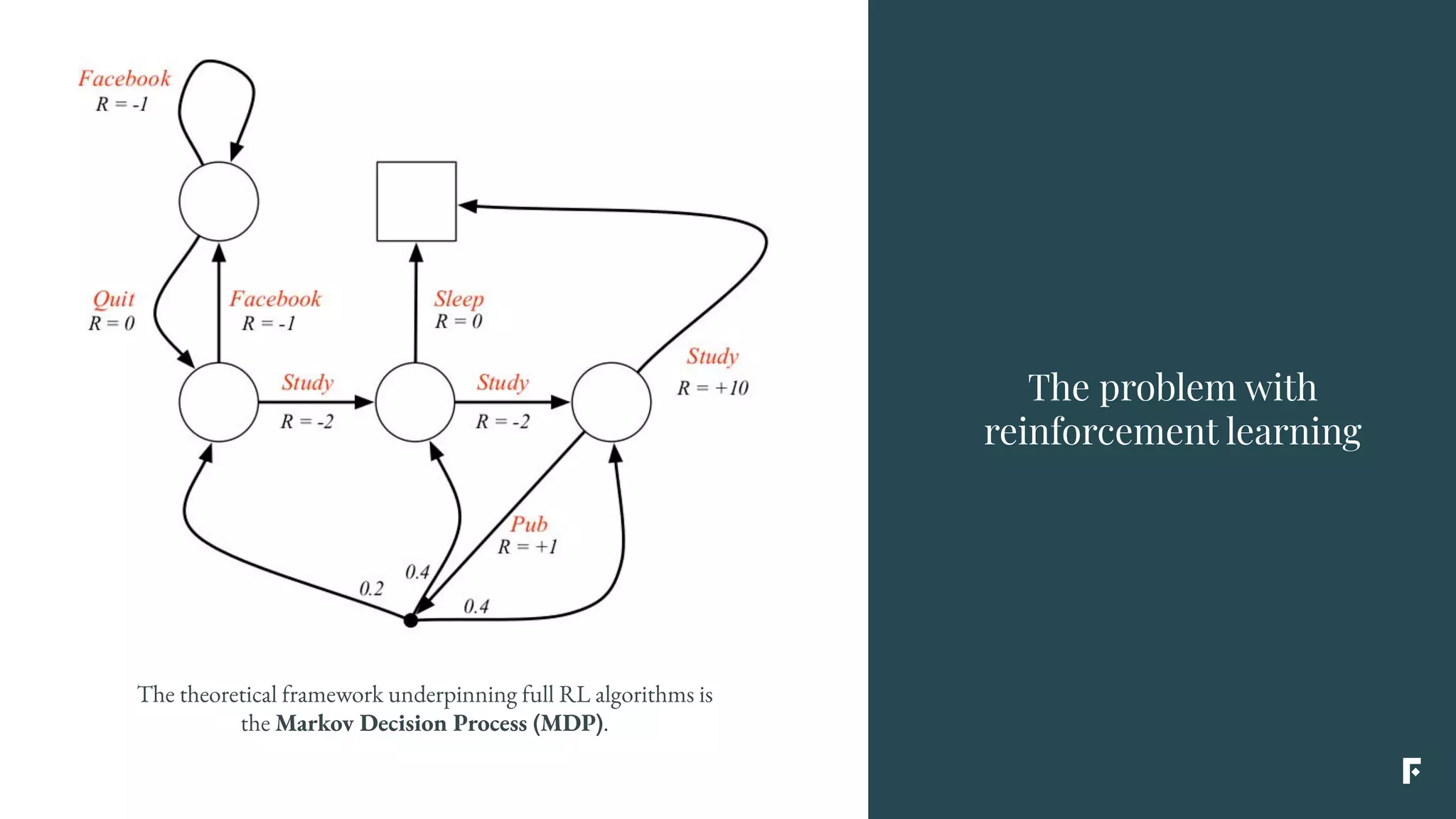 The theoretical framework underpinning full RL algorithms is
the Markov Decision Process (MDP).
The problem with
reinforcement learning
 