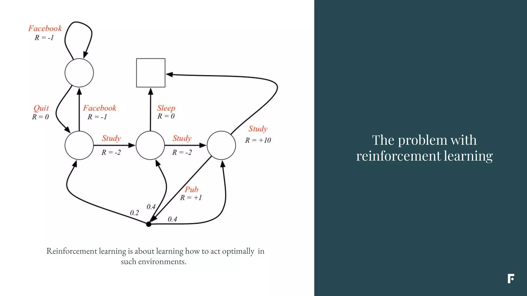 Reinforcement learning is about learning how to act optimally in
such environments.
The problem with
reinforcement learning
 