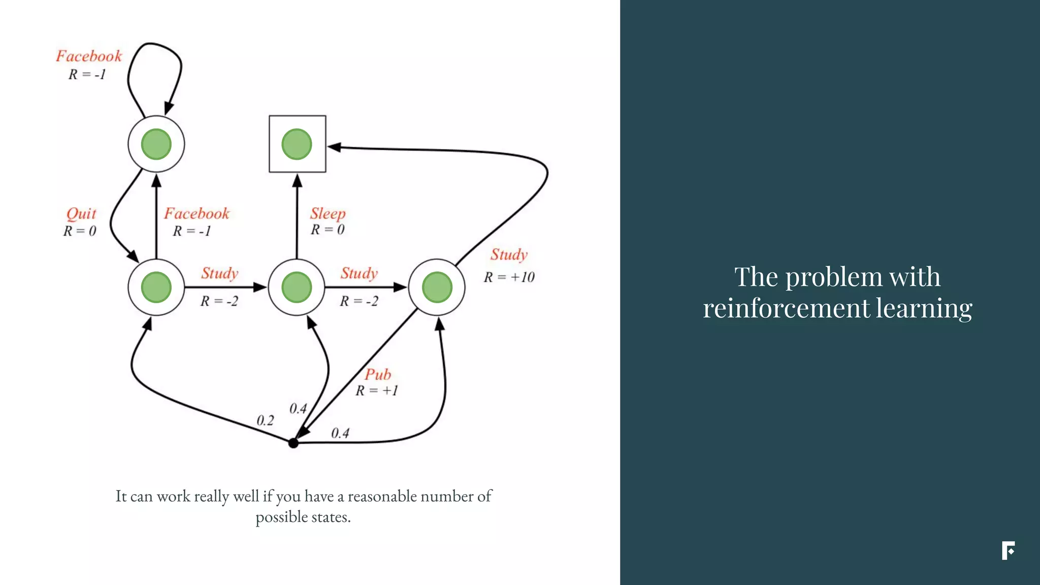It can work really well if you have a reasonable number of
possible states.
The problem with
reinforcement learning
 