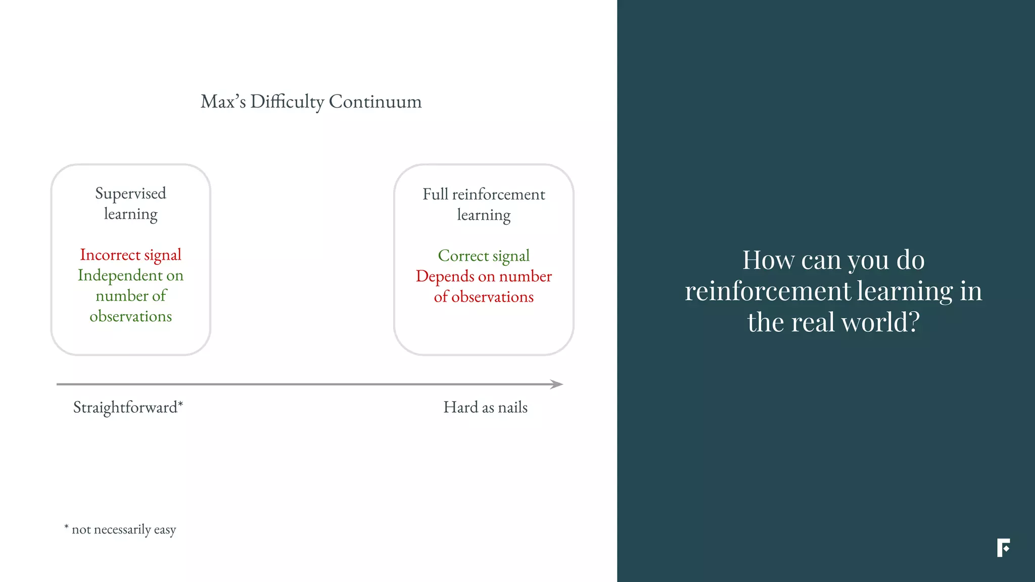 Straightforward* Hard as nails
Supervised
learning
Incorrect signal
Independent on
number of
observations
Full reinforcement
learning
Correct signal
Depends on number
of observations
Max’s Difficulty Continuum
* not necessarily easy
How can you do
reinforcement learning in
the real world?
 