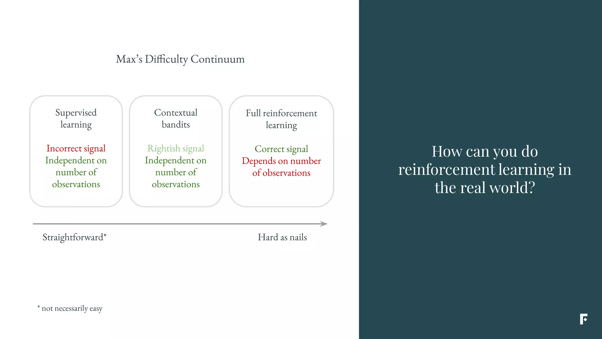 Straightforward* Hard as nails
Supervised
learning
Incorrect signal
Independent on
number of
observations
Full reinforcement
learning
Correct signal
Depends on number
of observations
Max’s Difficulty Continuum
* not necessarily easy
Contextual
bandits
Rightish signal
Independent on
number of
observations
How can you do
reinforcement learning in
the real world?
 