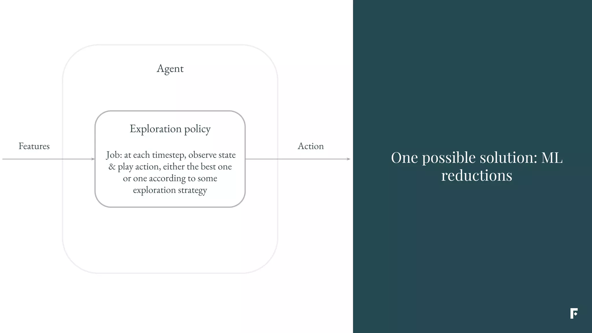 Agent
Exploration policy
Job: at each timestep, observe state
& play action, either the best one
or one according to some
exploration strategy
Features Action
One possible solution: ML
reductions
 