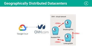 Geographically Distributed Datacenters
>500km
>250km
>550km
 