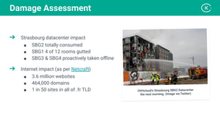 OVHcloud’s Strasbourg SBG2 Datacenter
the next morning. (Image via Twitter)
➔ Strasbourg datacenter impact
■ SBG2 totally consumed
■ SBG1 4 of 12 rooms gutted
■ SBG3 & SBG4 proactively taken oﬄine
➔ Internet impact (as per Netcraft)
■ 3.6 million websites
■ 464,000 domains
■ 1 in 50 sites in all of .fr TLD
Damage Assessment
 