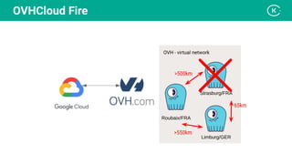 OVHCloud Fire
>500km
65km
>550km
 