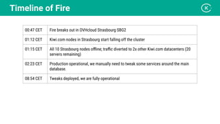 Timeline of Fire
00:47 CET Fire breaks out in OVHcloud Strasbourg SBG2
01:12 CET Kiwi.com nodes in Strasbourg start falling off the cluster
01:15 CET All 10 Strasbourg nodes oﬄine; traﬃc diverted to 2x other Kiwi.com datacenters (20
servers remaining)
02:23 CET Production operational, we manually need to tweak some services around the main
database.
08:54 CET Tweaks deployed, we are fully operational
 