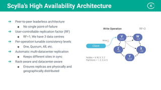 ➔ Peer-to-peer leaderless architecture
■ No single point-of-failure
➔ User-controllable replication factor (RF)
■ RF=1; We have 3 data centres
➔ Per-operation tunable consistency levels
■ One, Quorum, All, etc.
➔ Automatic multi-datacenter replication
■ Keeps different sites in sync
➔ Rack-aware and datacenter-aware
■ Ensures replicas are physically and
geographically distributed
Scylla’s High Availability Architecture
 