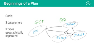 Beginnings of a Plan
Goals:
3 datacenters
3 cities
geographically
separated
 